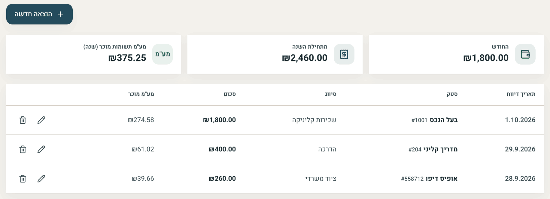 טבלת הוצאות עם ספק, סיווג וסכום, ומעליה סיכומי החודש ותחילת השנה